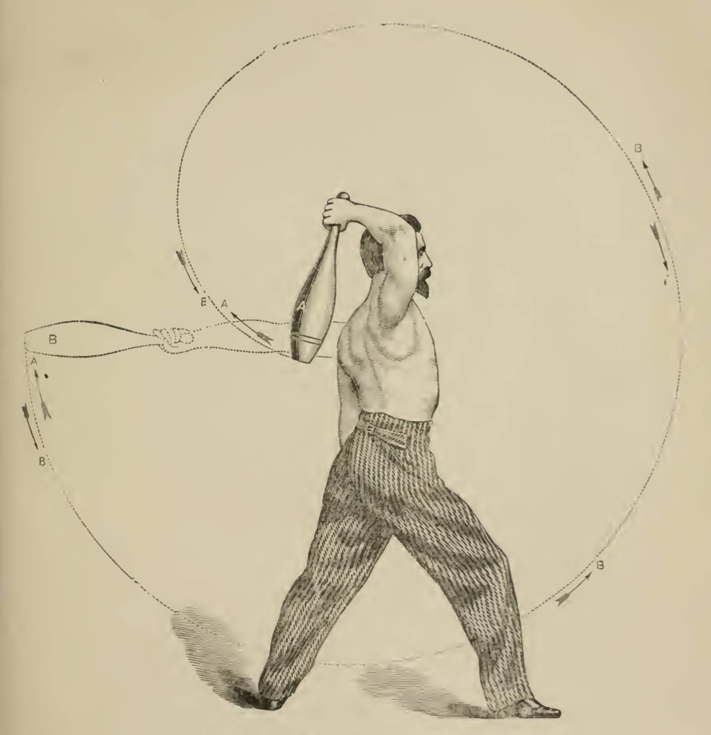 Engraved drawing of man describing the motions used when performing Exercise 4